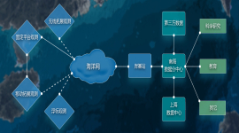 IPPRZH17220Z-- 南海海底觀測子網(wǎng)項目-網(wǎng)絡(luò)拓撲.jpg
